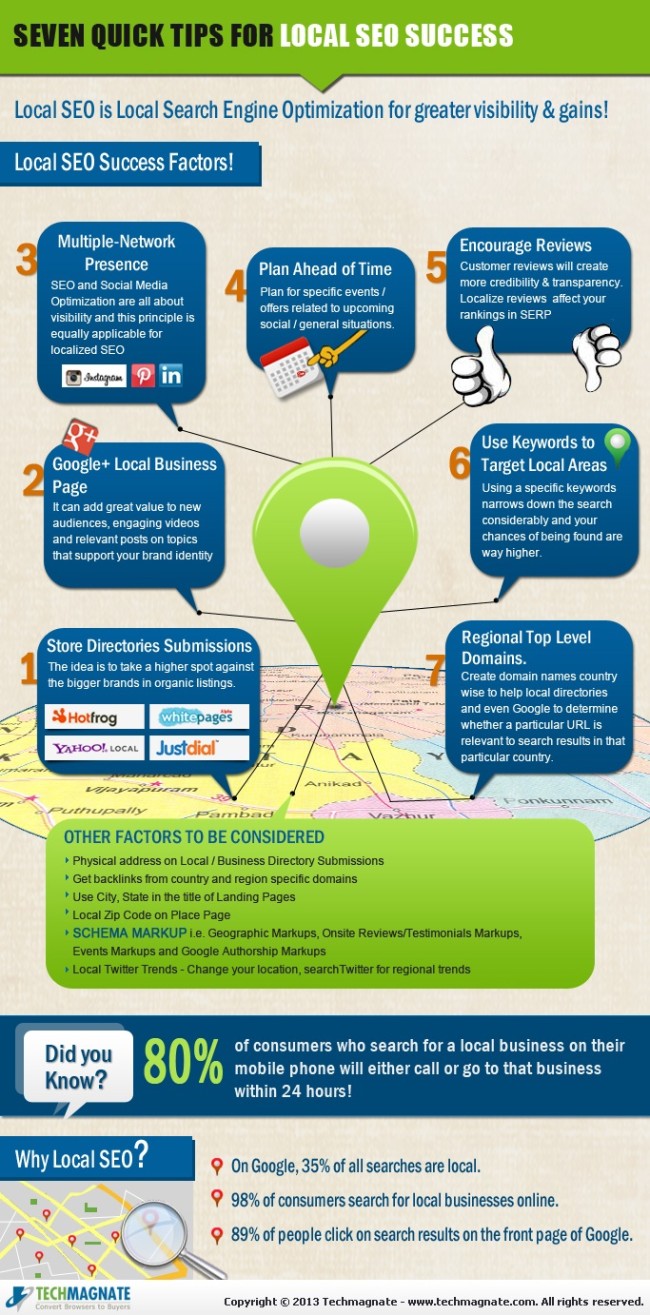 Local SEO Infographic