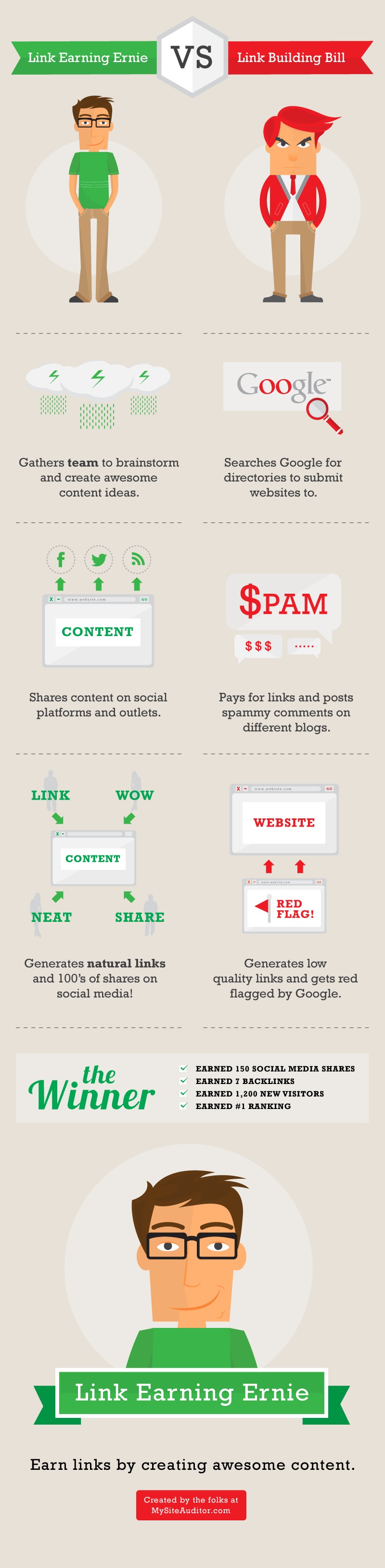 Link Earning Infographic